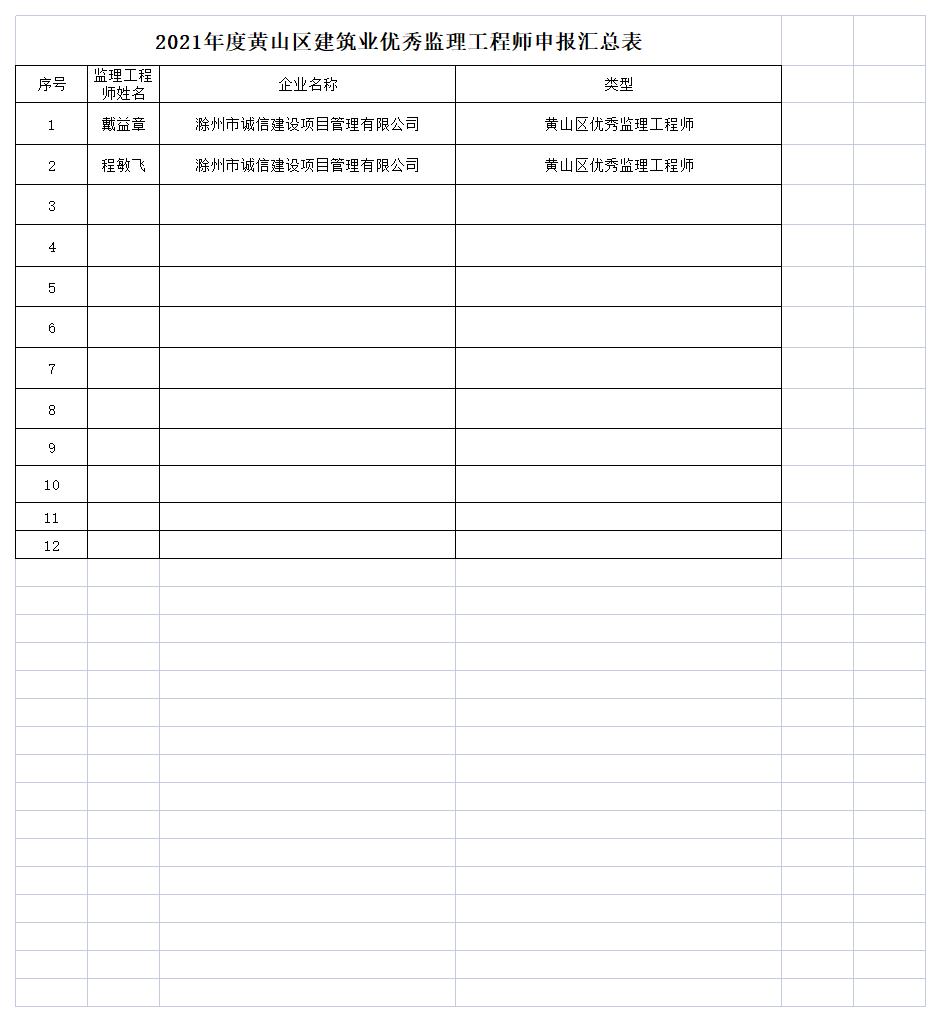 优秀项目经理、优秀监理初审汇总表.jpg
